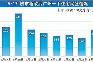 高效输出！里德半场7投6中贡献16分5板 正负值+12